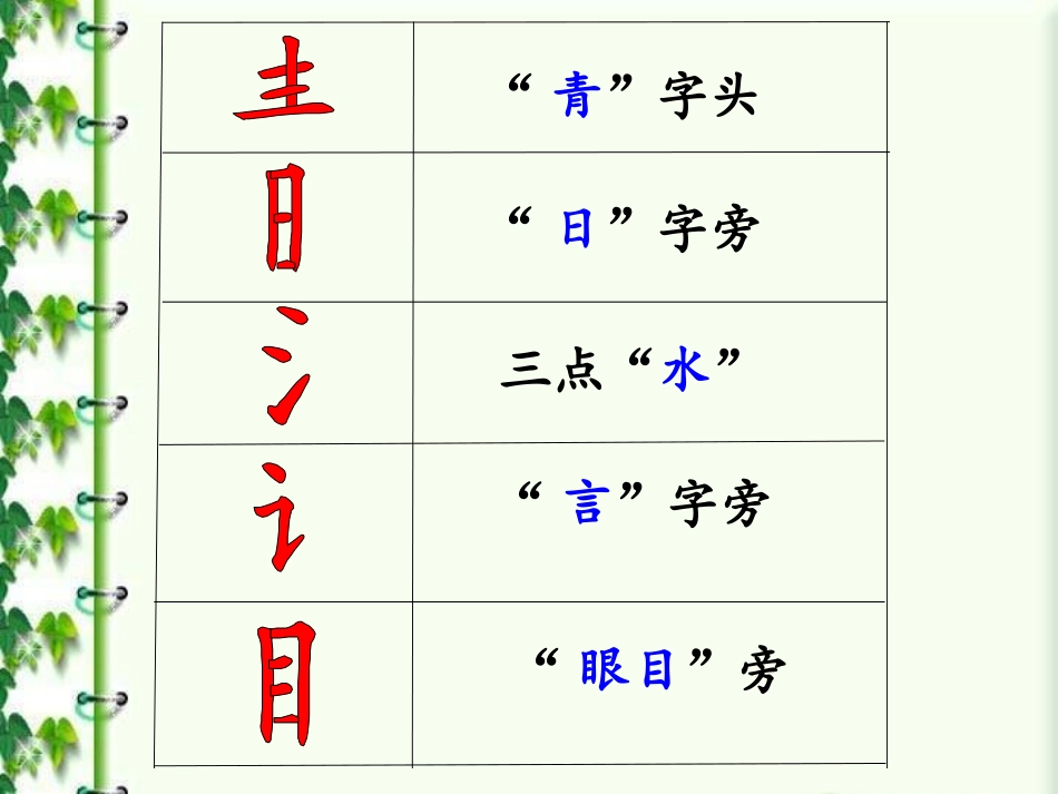 识字六(1)_第3页