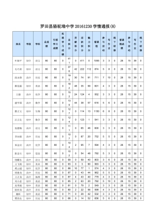 罗田县骆驼坳中学20161230学情通报(8)