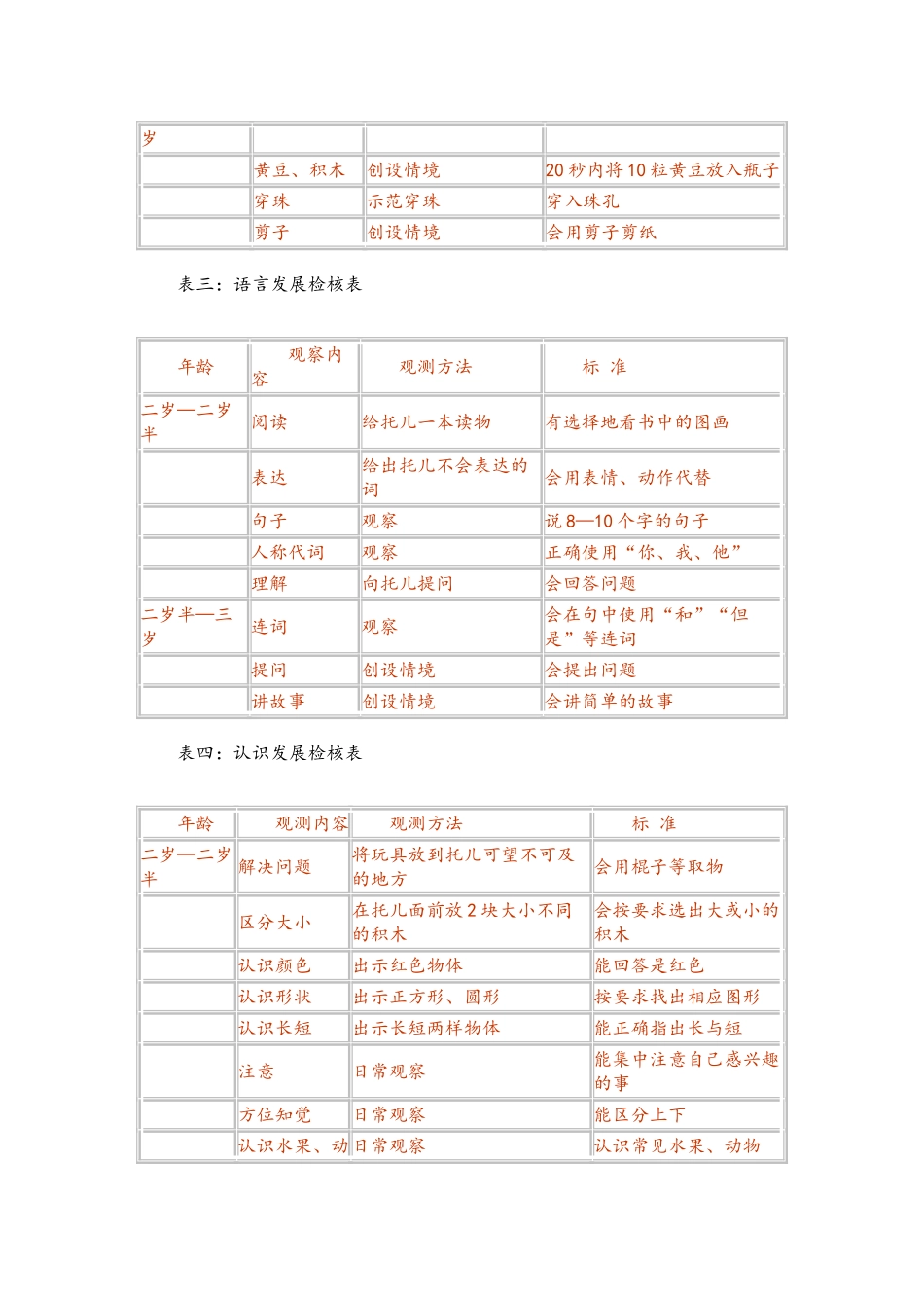 10-妇联幼儿园早教科研阶段性小结_第2页
