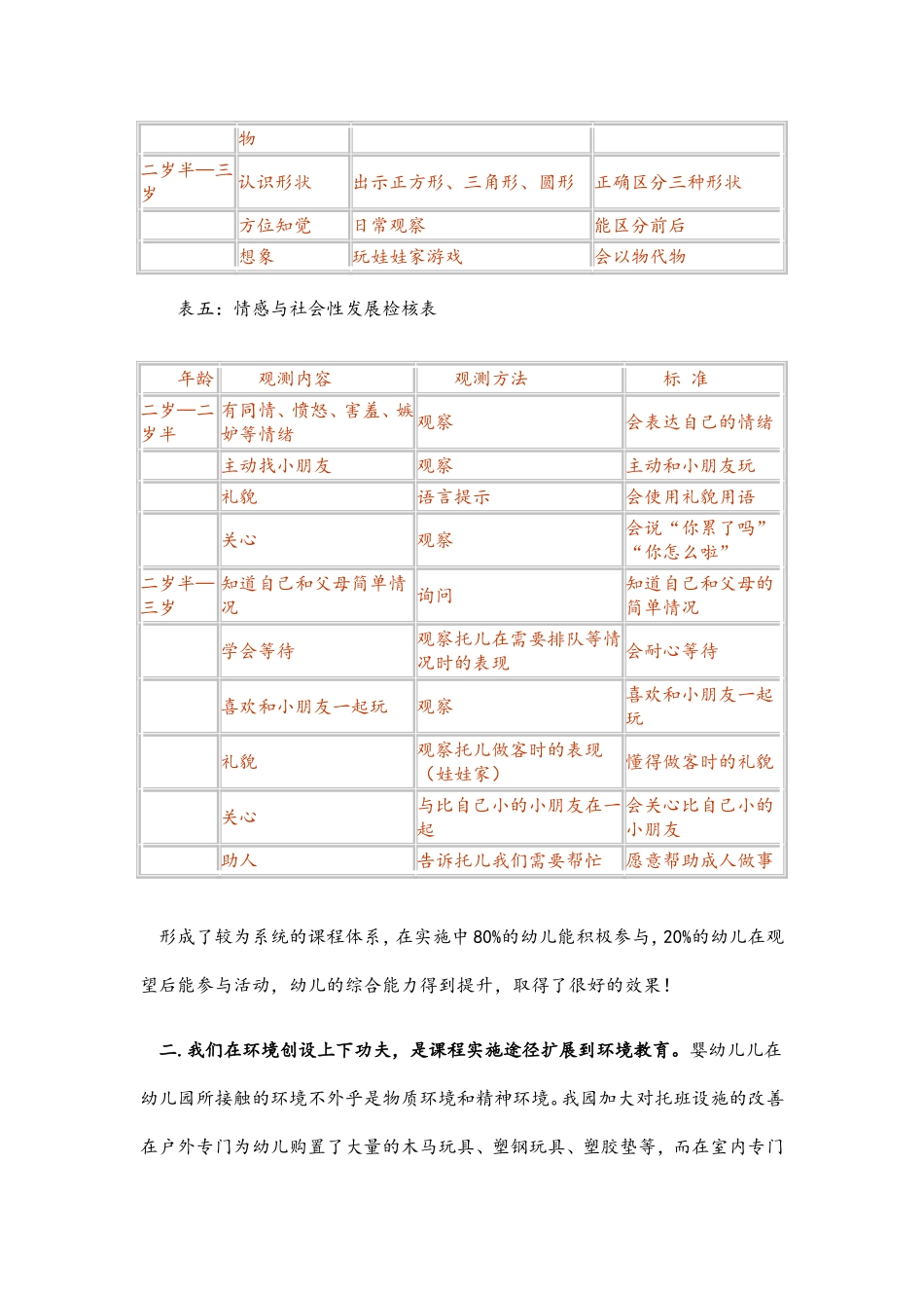 10-妇联幼儿园早教科研阶段性小结_第3页