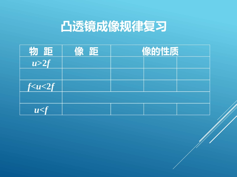探究凸透镜成像的规律_第1页