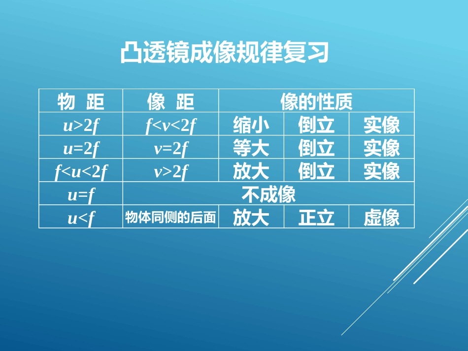 探究凸透镜成像的规律_第3页