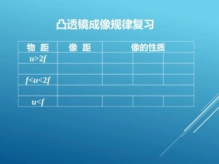探究凸透镜成像的规律