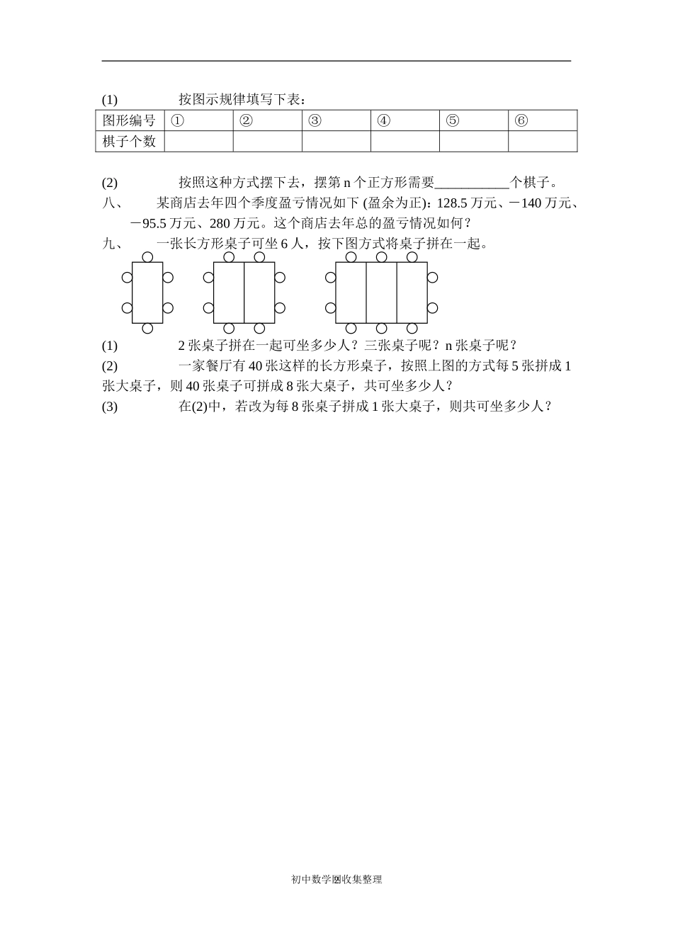 初一数学复习题_第2页