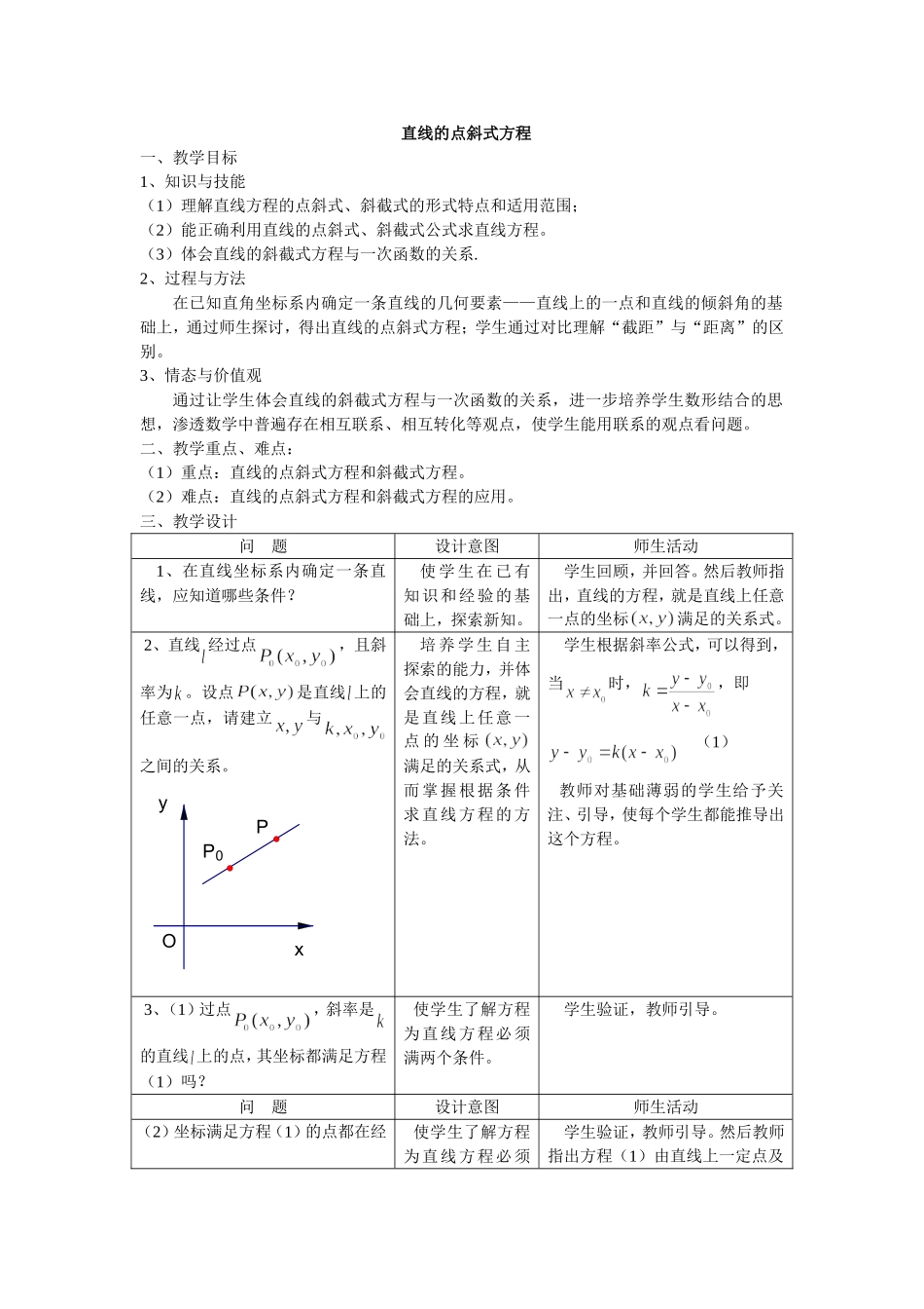 直线的点斜式方程教案_第1页