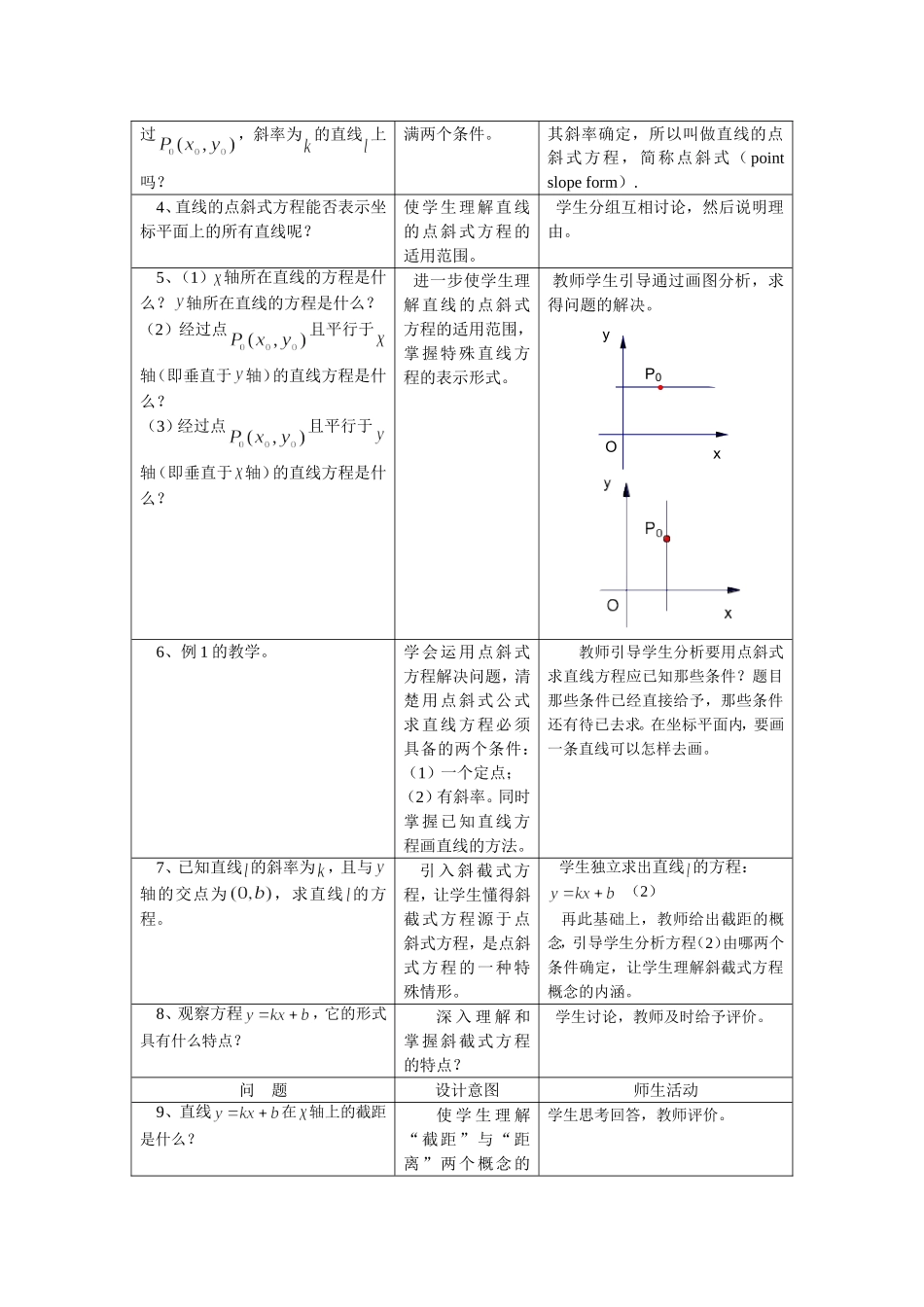 直线的点斜式方程教案_第2页