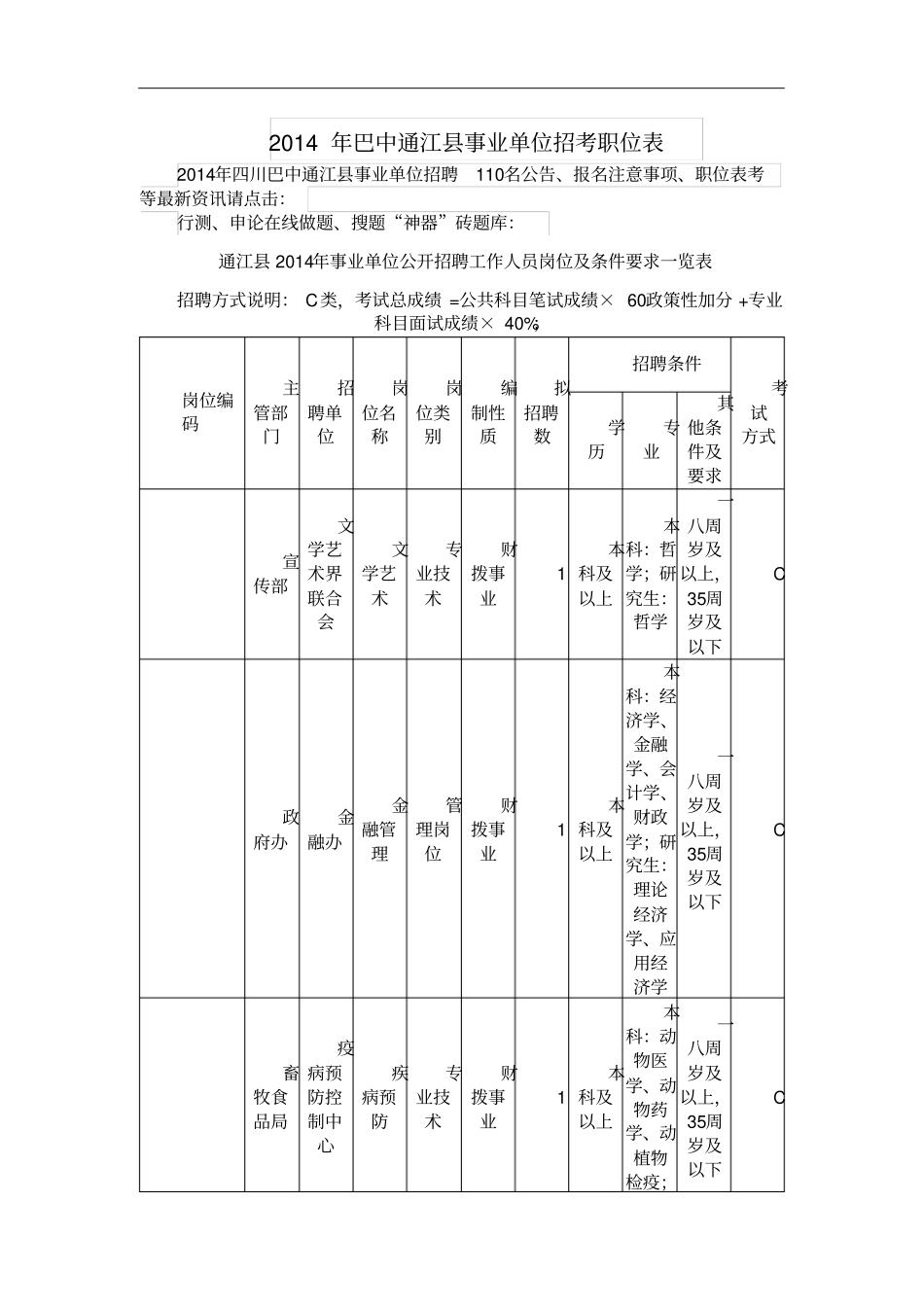 事业单位公开招聘工作人员岗位及条件要求一览表_第1页