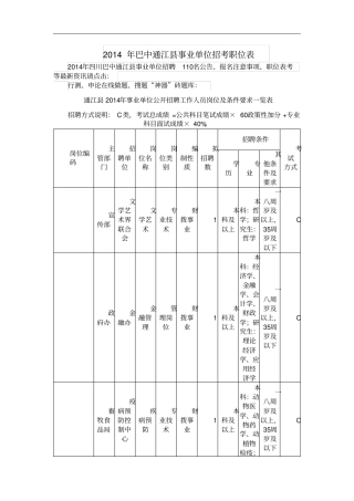 事业单位公开招聘工作人员岗位及条件要求一览表