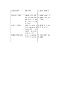 我最好的老师教学目标设计