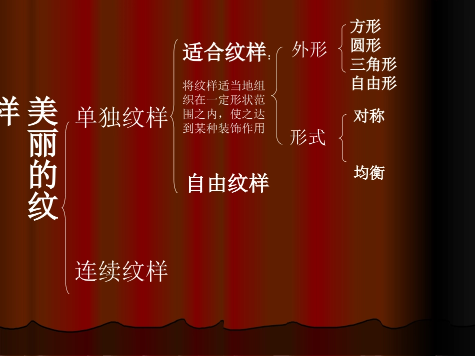 《美丽的纹样》课件02_第2页