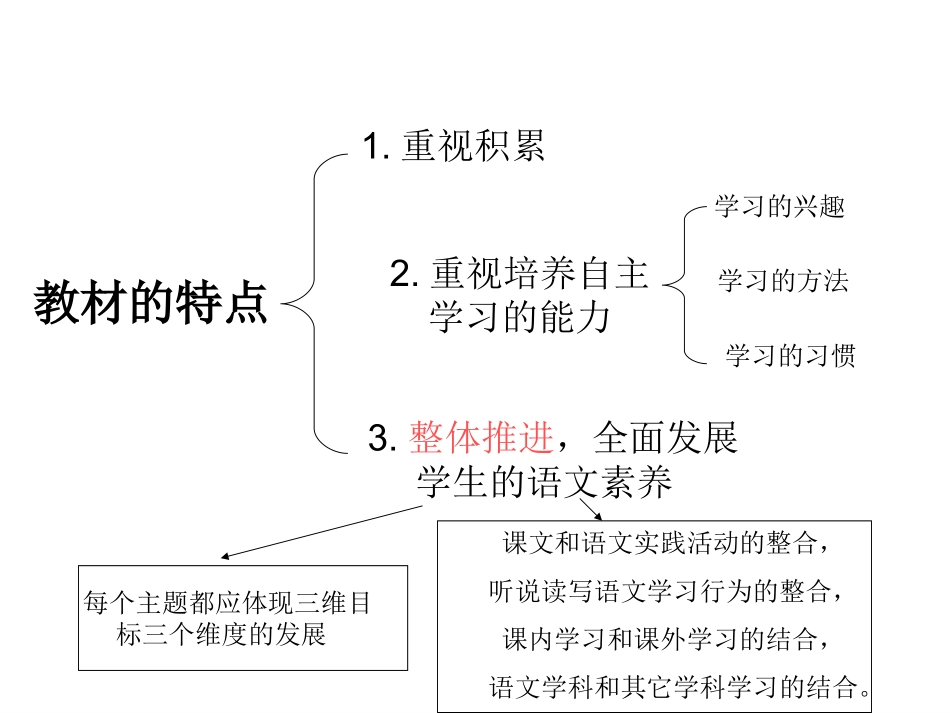 一语上册教材解说1_第3页