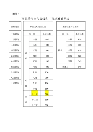 事业单位岗位等级和工资标准对照表