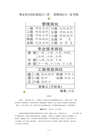 事业单位岗位被划分三类管理岗位分等级