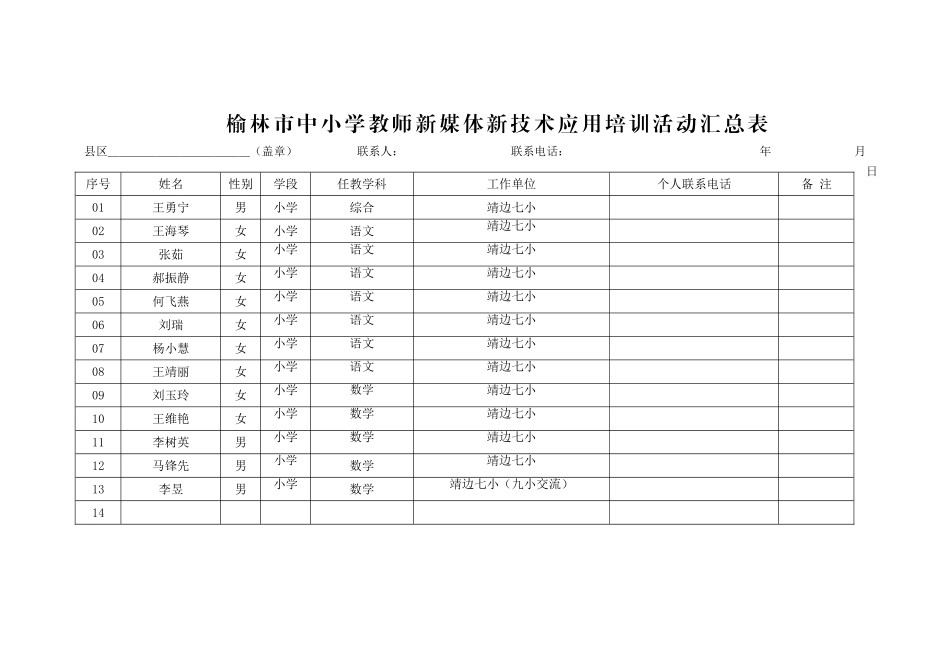 榆林市中小学教师新媒体新技术应用培训活动汇总表_第1页