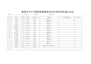 榆林市中小学教师新媒体新技术应用培训活动汇总表