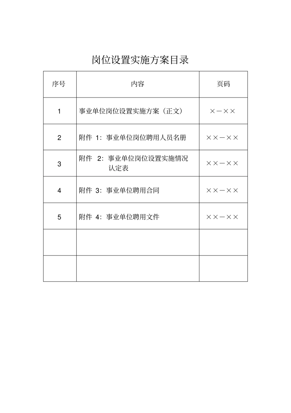 事业单位岗位设置实施方案参考样式_第2页