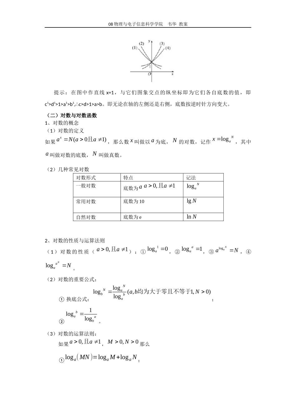 对数与对数函数-三角函数-和差化积公式及其推导过程_第2页