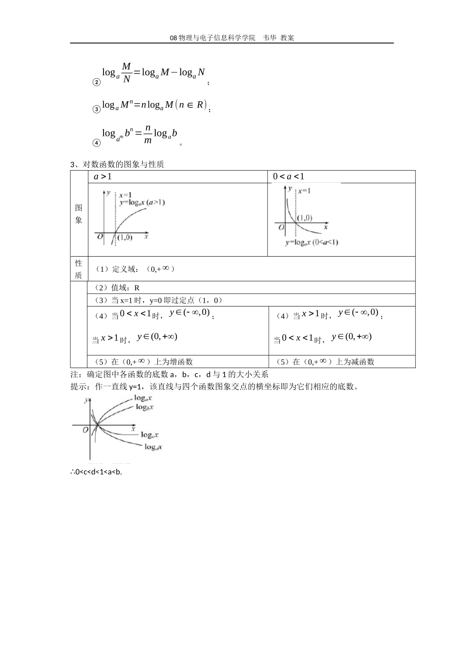 对数与对数函数-三角函数-和差化积公式及其推导过程_第3页