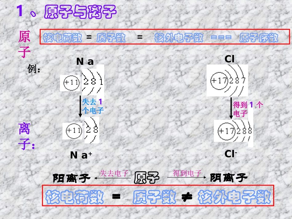 专题复习物质_第3页