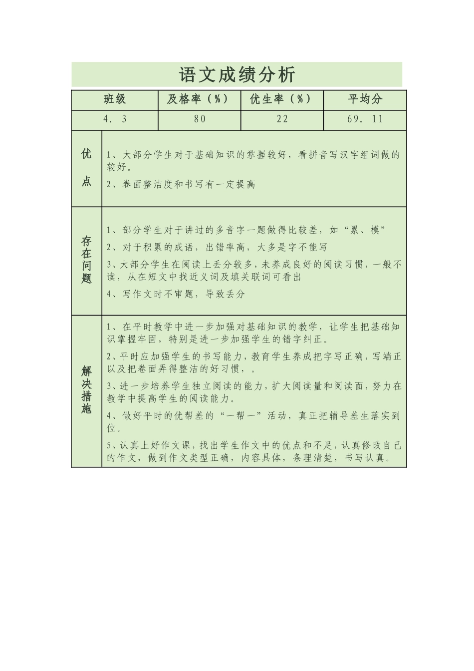成绩分析表-(8)_第1页