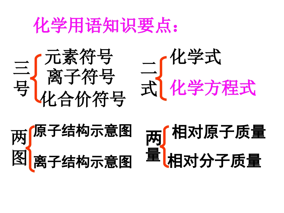 化学用语(2)_第2页
