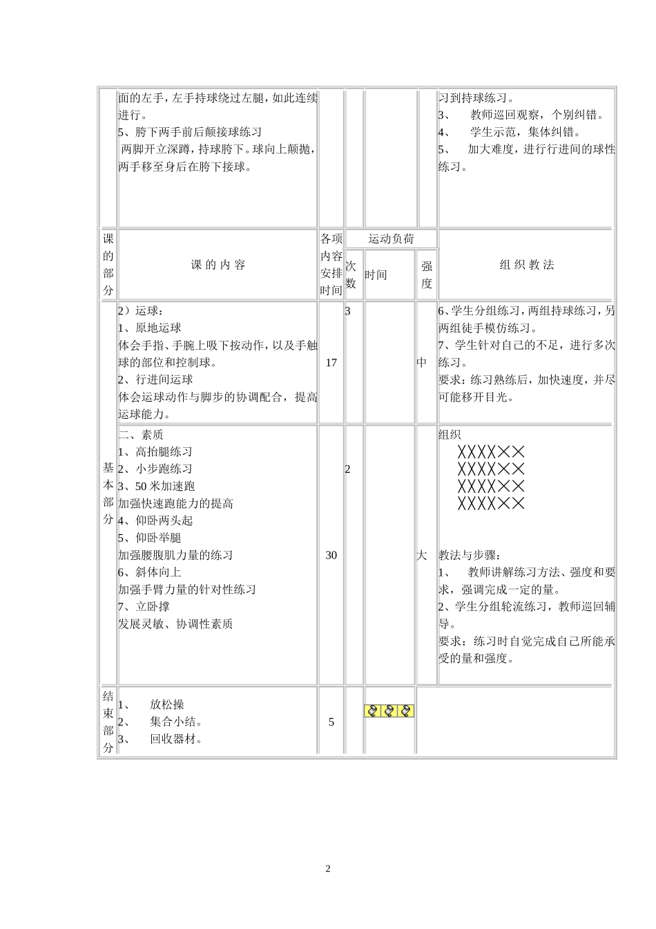 篮球球性练习教案_第2页