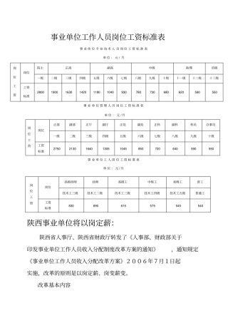 事业单位工作人员岗位工资标准表