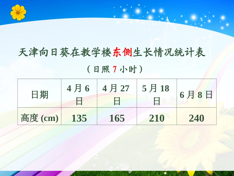 小学数学2011版本小学四年级复式条形统计图课件-(2)_第3页