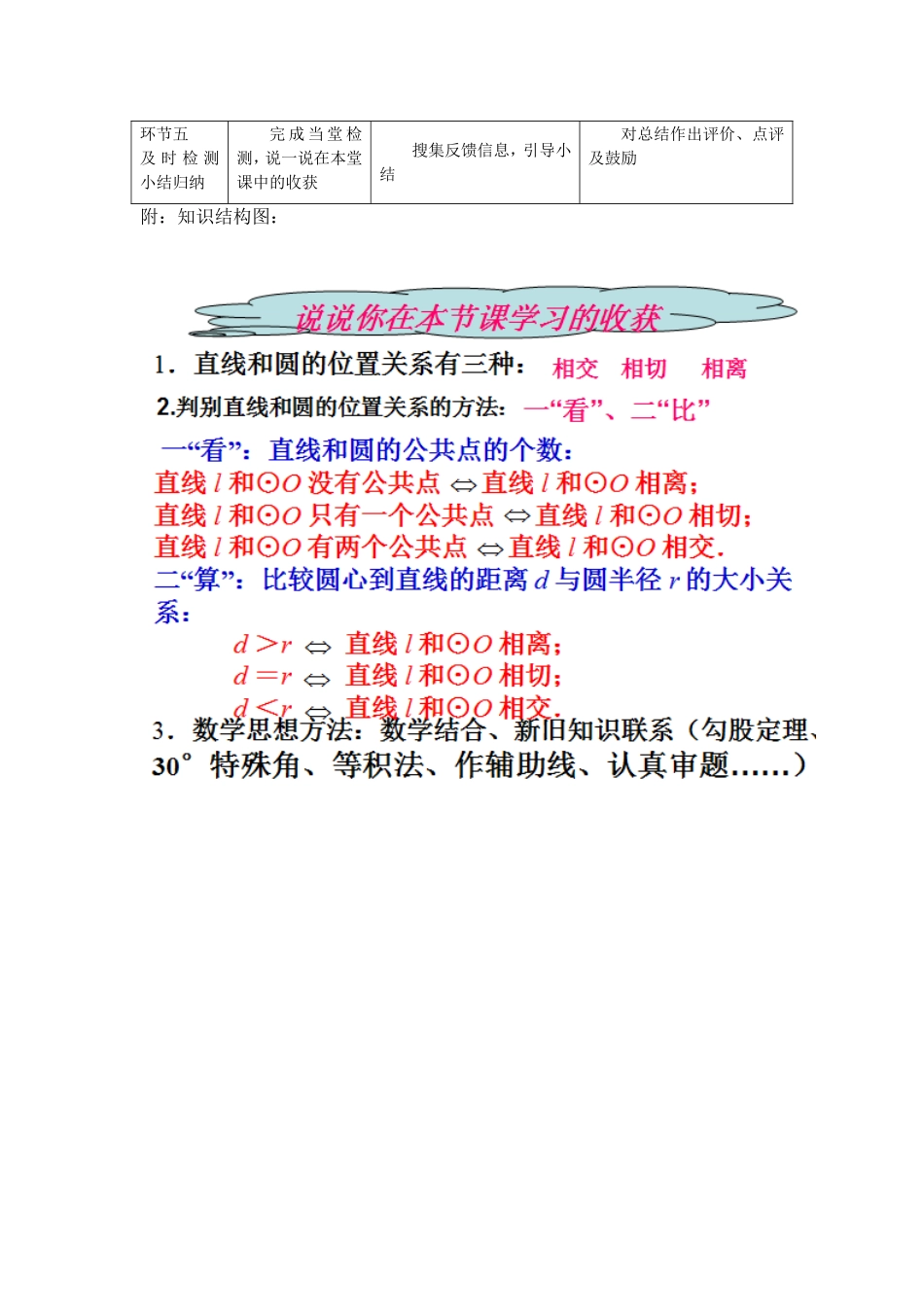 24.2.2直线和圆的位置关系(一)_第3页