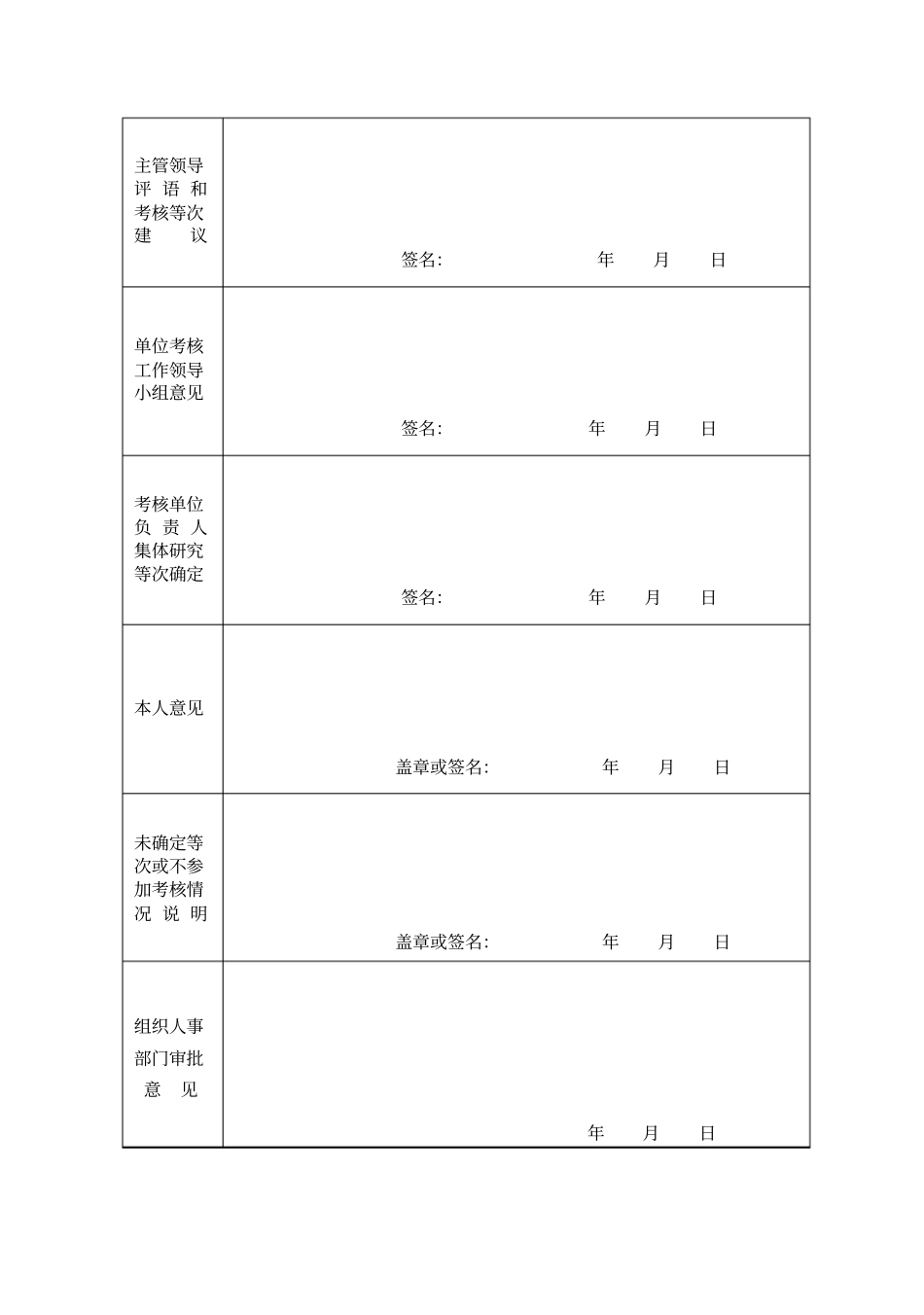 事业单位工作人员年考核登记表教师_第2页