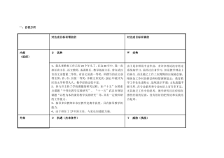 湖北武汉东湖高新区罗晖：个人自我诊断SWOT分析表
