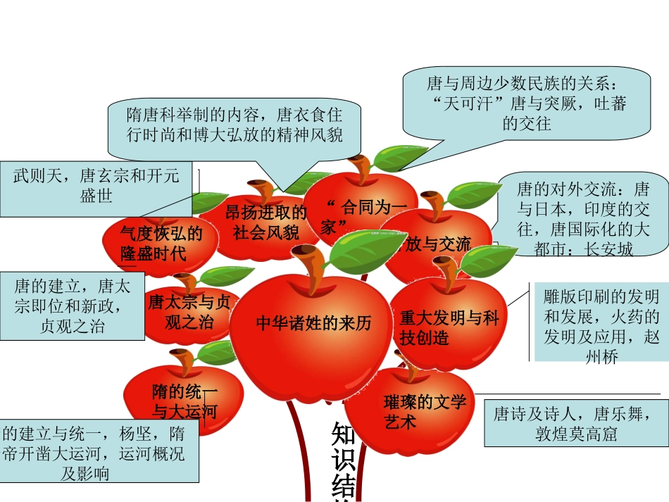 繁荣与开放的社会_第2页