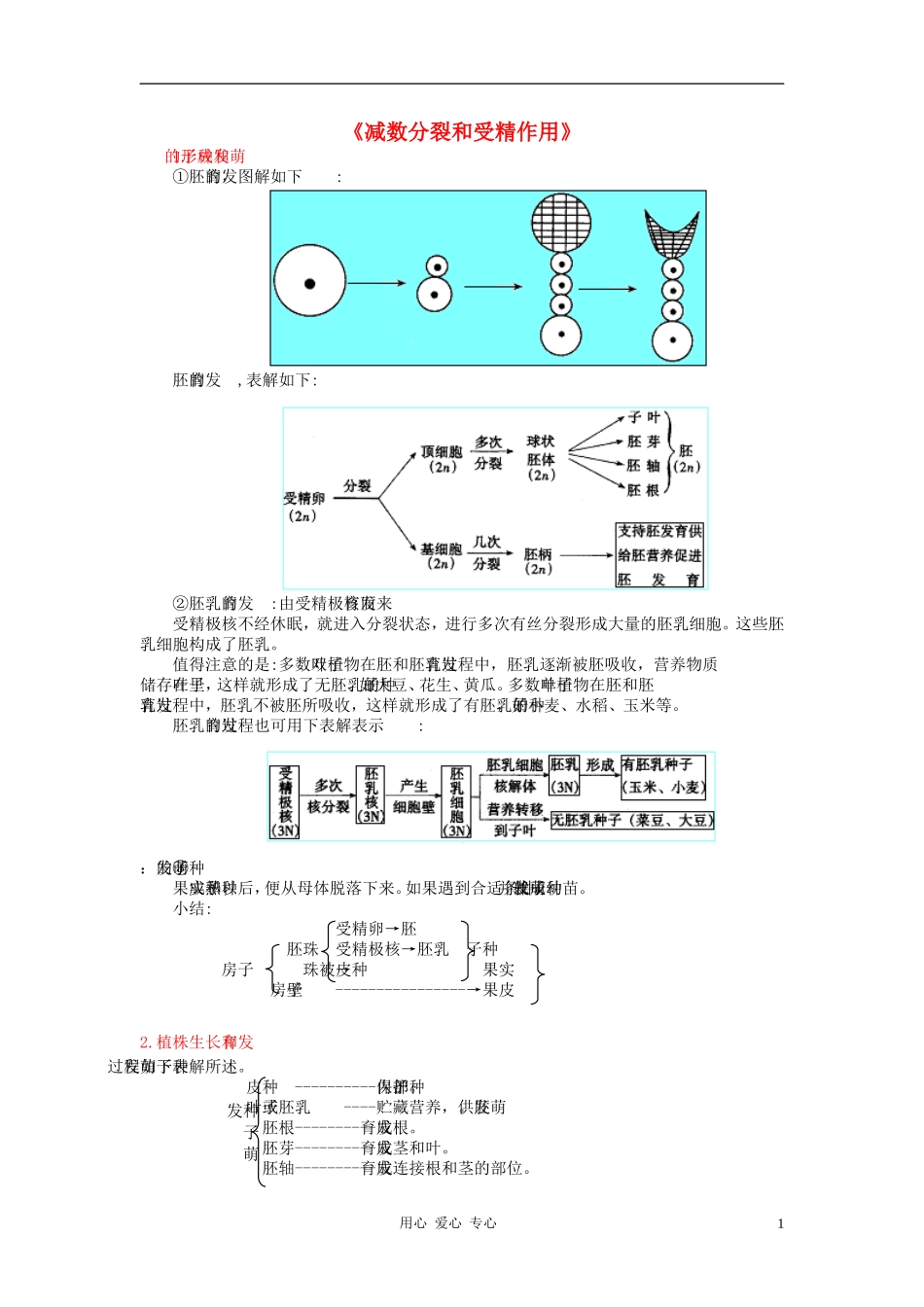 高中生物《减数分裂和受精作用》文字素材4新人教版必修2_第1页