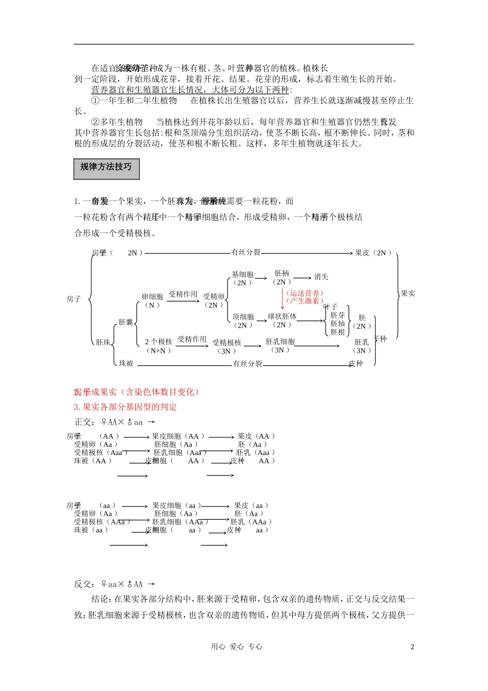 高中生物《减数分裂和受精作用》文字素材4新人教版必修2_第2页