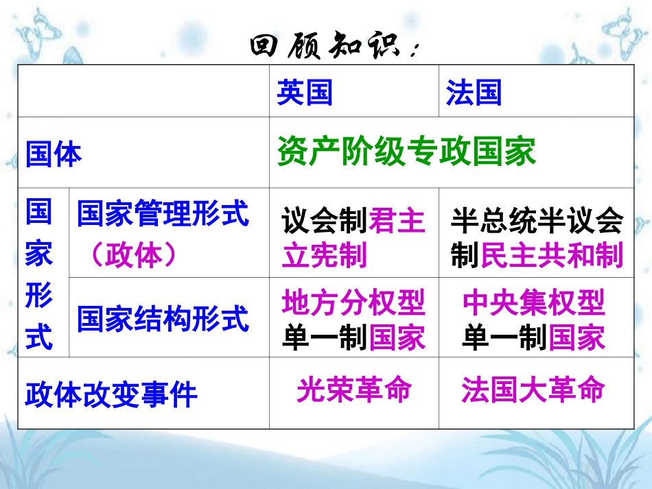 4-英法两国政体的异同-(2)_第3页