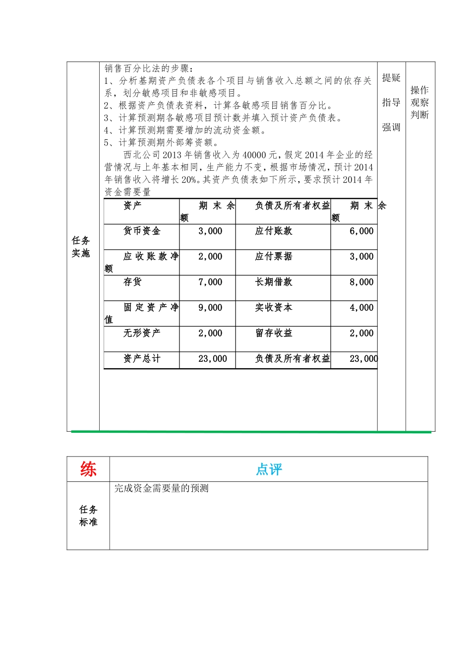 资金需要量的预测_第2页