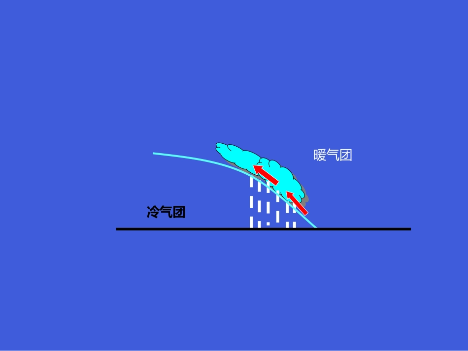 2.3常见的天气系统_第2页