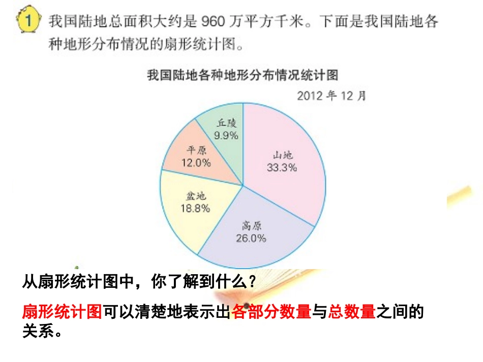 1-1《扇形统计图》修_第3页