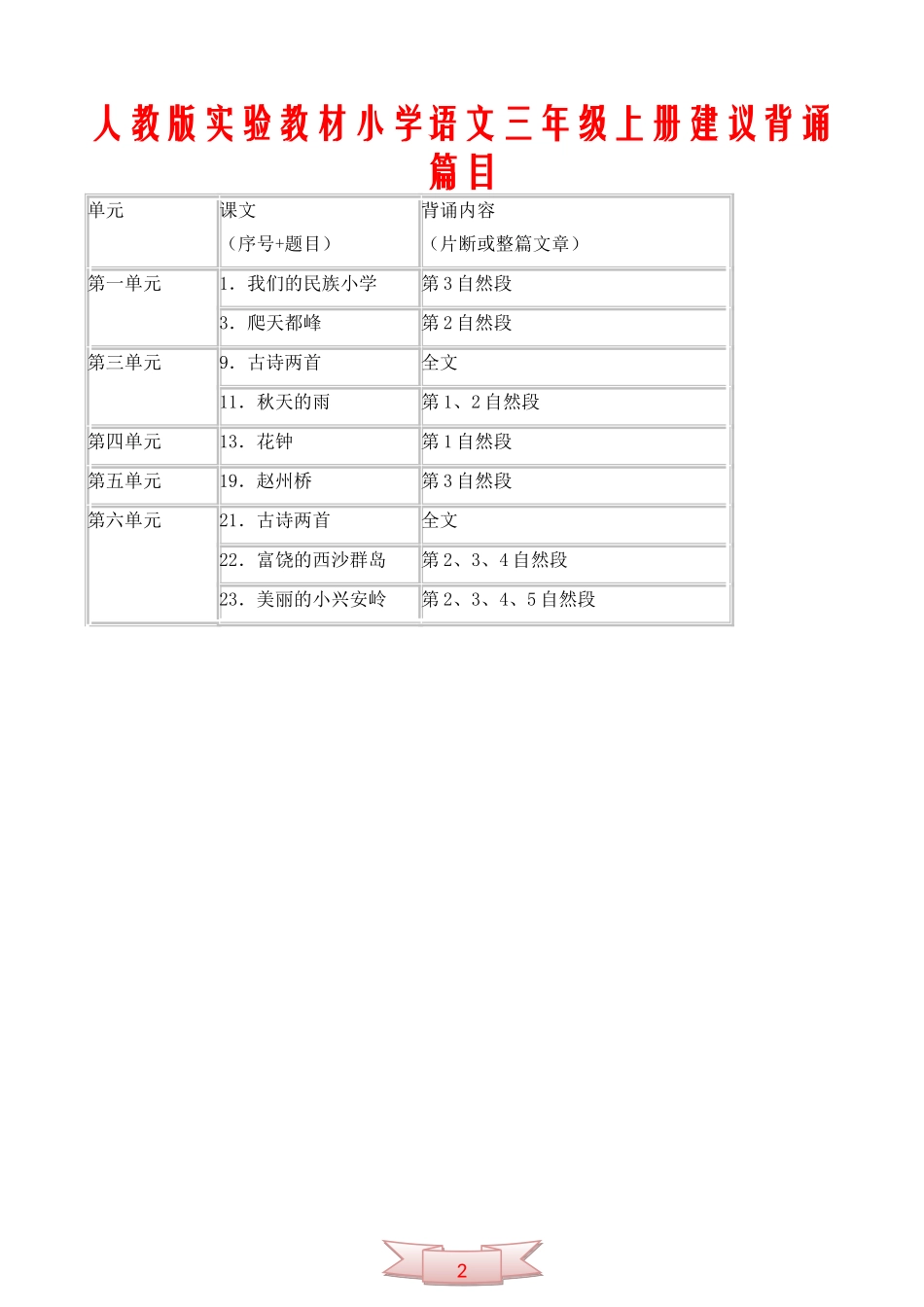 人教版实验教材小学语文三年级上册建议背诵篇目_第2页