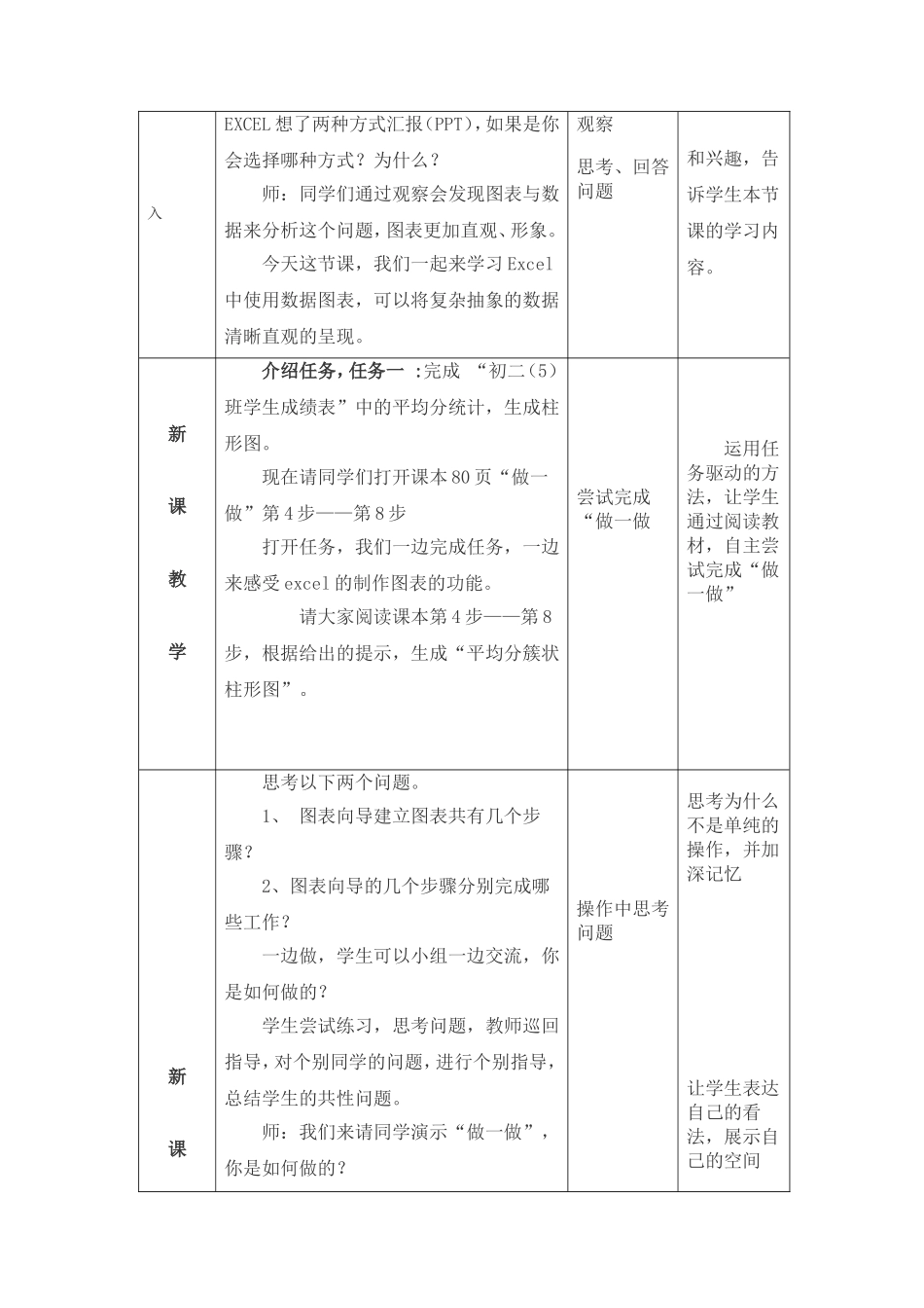 八年级下EXCEL使用数据图表教学设计_第2页