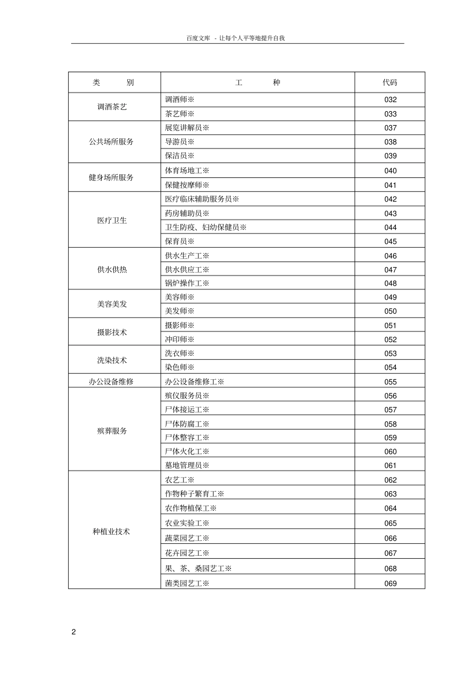 事业单位技术工种代码表_第2页