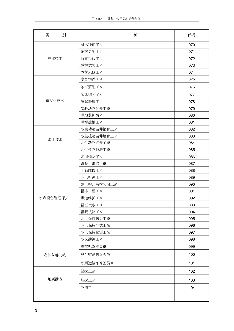事业单位技术工种代码表_第3页
