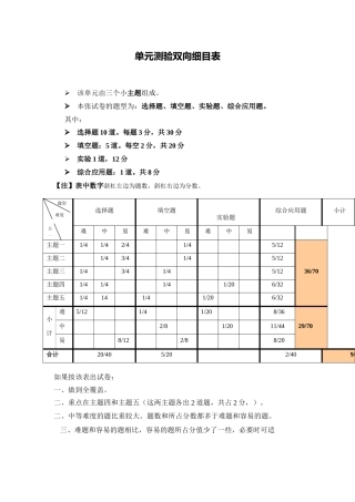 细目表Word97-2003文档(5)