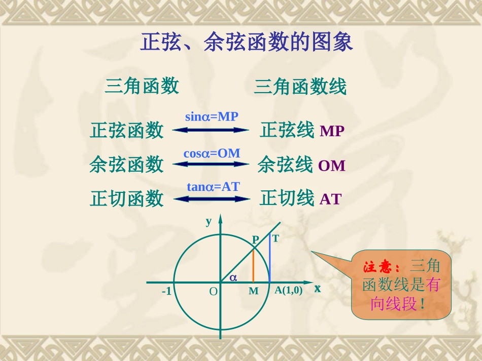 正切函数图像_第2页