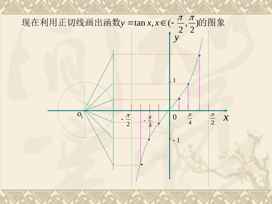 正切函数图像_第3页