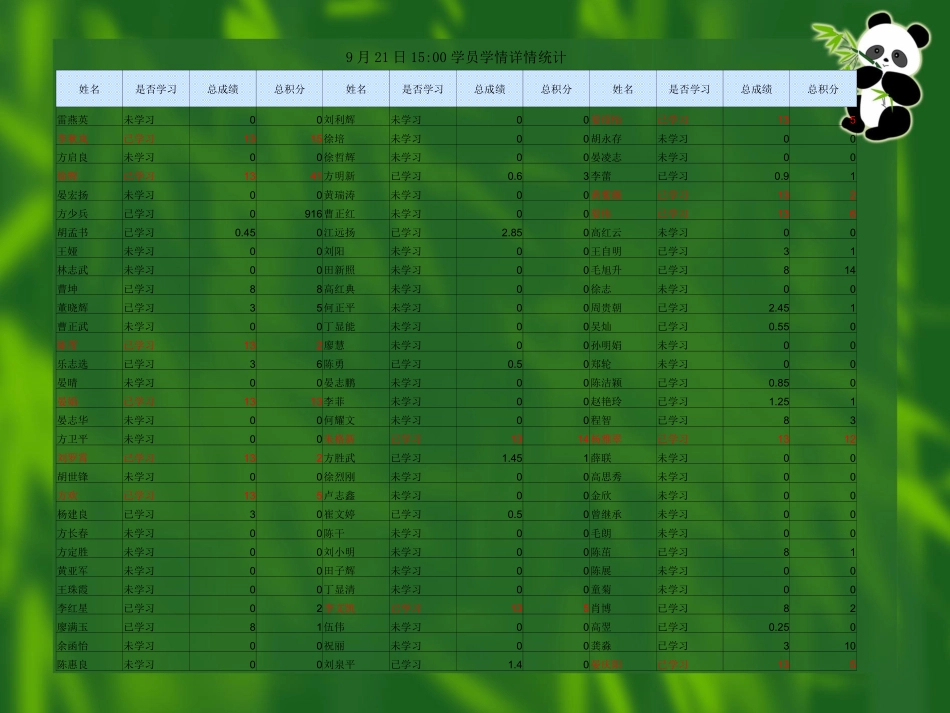 2017.9.21学情通报_第2页