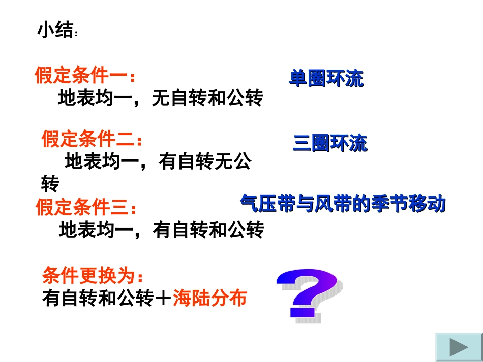 气压带与风带_第1页
