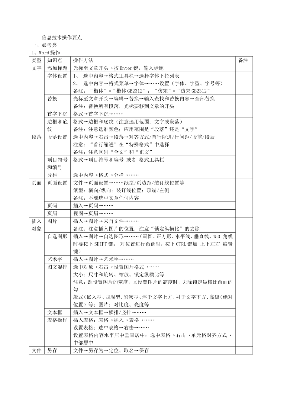 高二信息技术复习操作要点_第1页