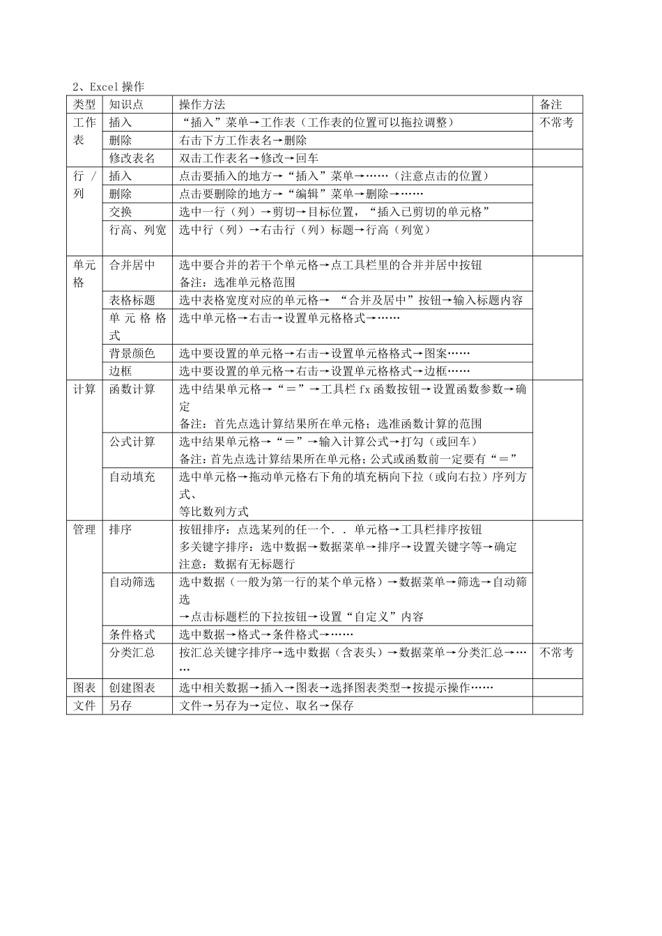 高二信息技术复习操作要点_第2页