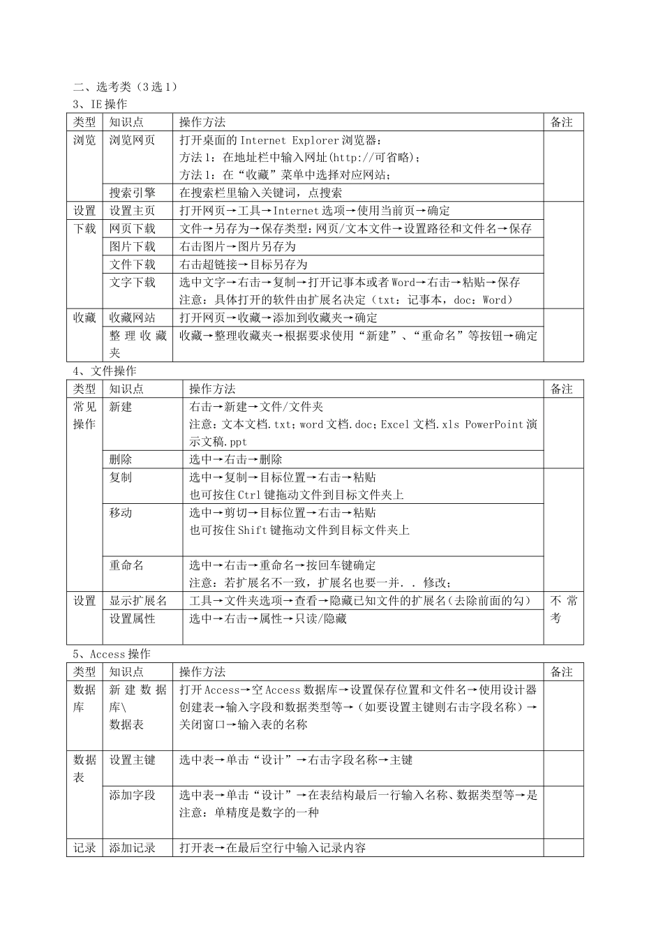 高二信息技术复习操作要点_第3页